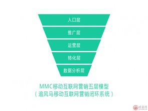 翼帆科技追風(fēng)馬榮膺移動互聯(lián)網(wǎng)營銷卓越企業(yè)，引領(lǐng)互聯(lián)網(wǎng)銷售創(chuàng)新浪潮