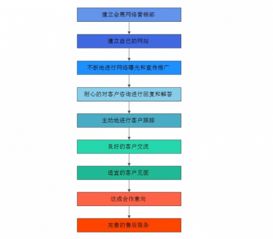 袁帥談會(huì)議會(huì)展產(chǎn)業(yè)的網(wǎng)絡(luò)營銷 特點(diǎn)與互聯(lián)網(wǎng)銷售操作方式