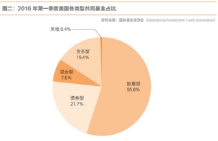 突破寶寶類產(chǎn)品認(rèn)知局限，全面了解互聯(lián)網(wǎng)基金銷售模式