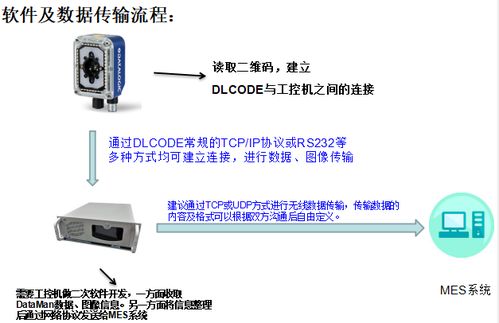 工業(yè)圖像式條碼讀取器在模切行業(yè)的應用案例與企業(yè)管理咨詢