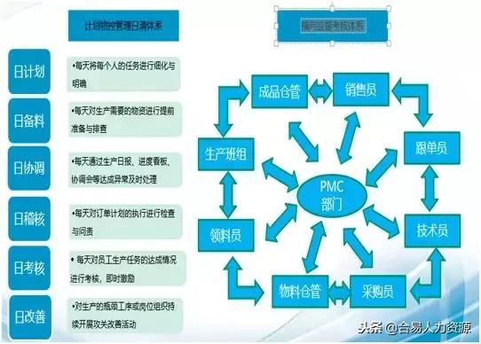 系統(tǒng)化改善PMC管理，鑄就企業(yè)盈利增長新引擎——企業(yè)管理咨詢視角