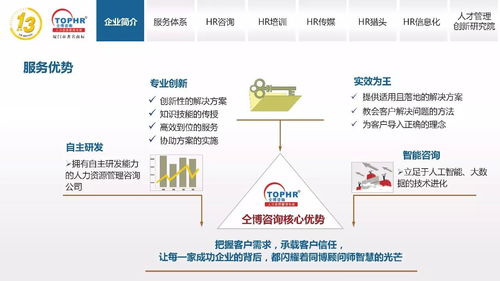 同博企業(yè)管理咨詢 HR培訓(xùn)篇，提升組織核心競(jìng)爭(zhēng)力